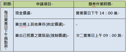 常見問答 新手須知 玉山證券 E Sun Securities